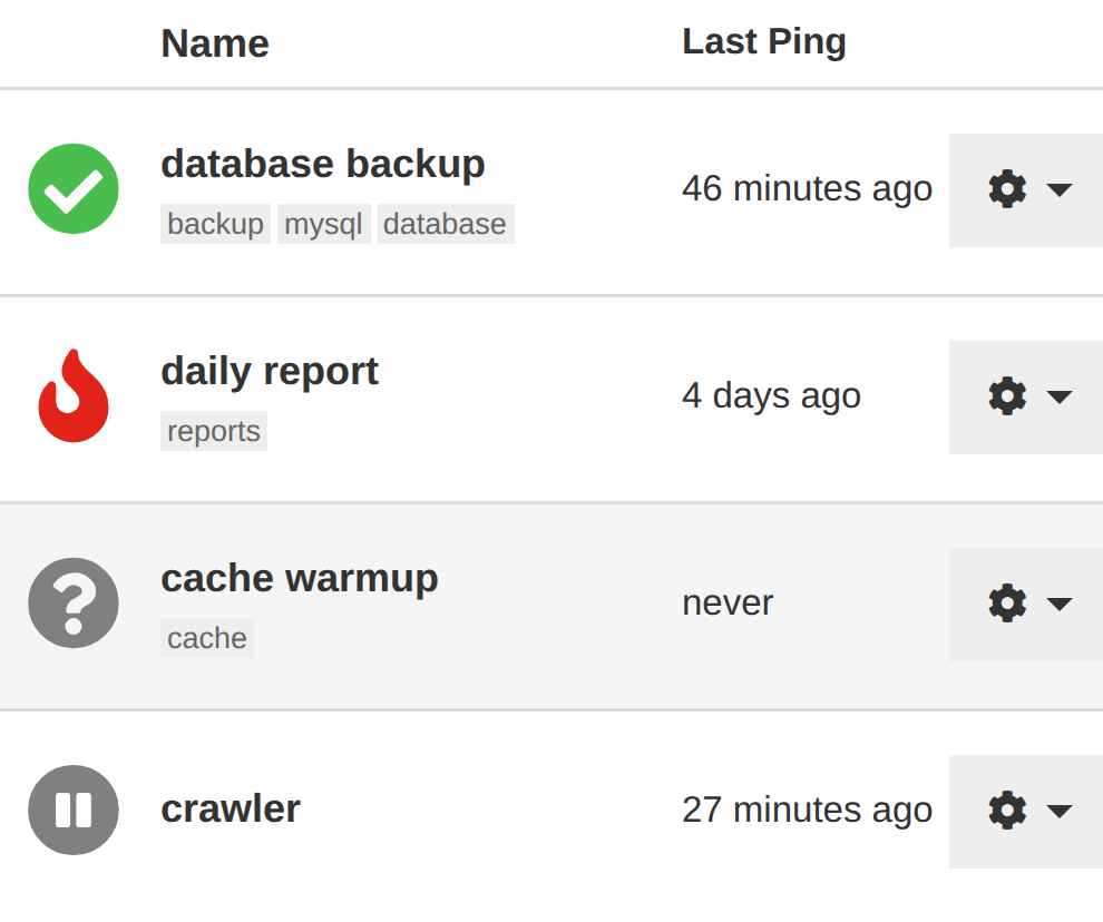 Example jobs with their status and last ping